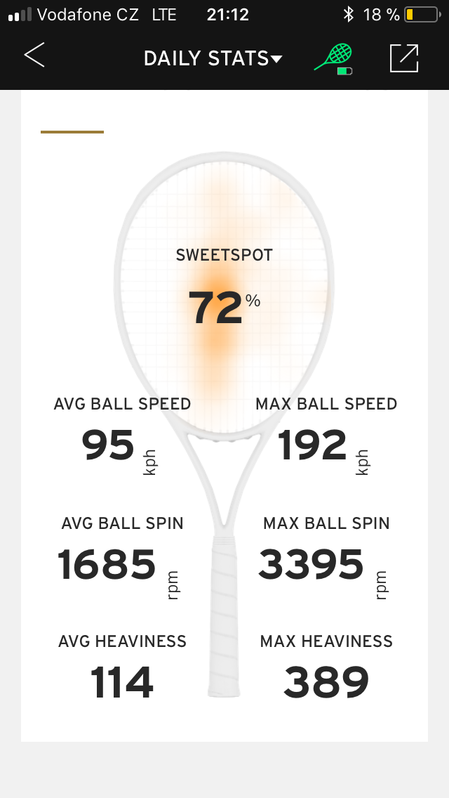 Tennis Head Sensor